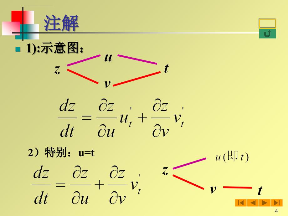 高等数学（微积分）课件84多元复合微分法隐函数微分法_第4页