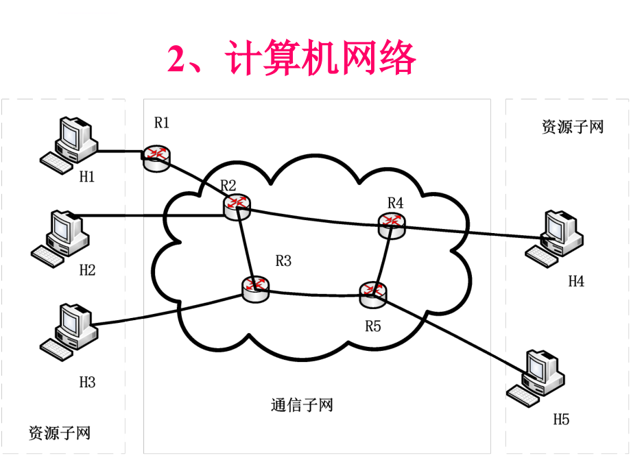 计算机网络设计基础ppt培训课件_第4页