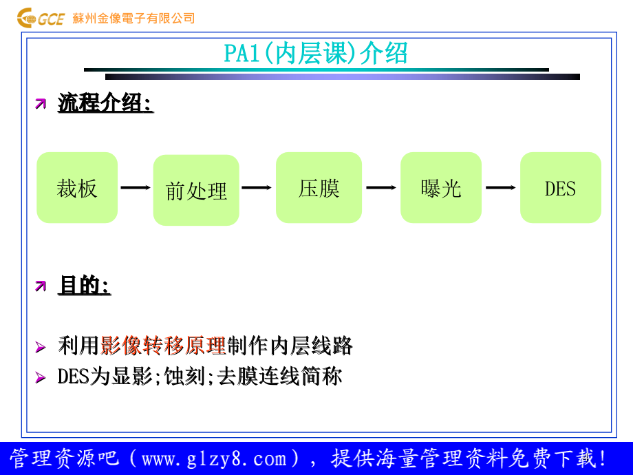 流程簡介全制程ppt培训课件_第4页