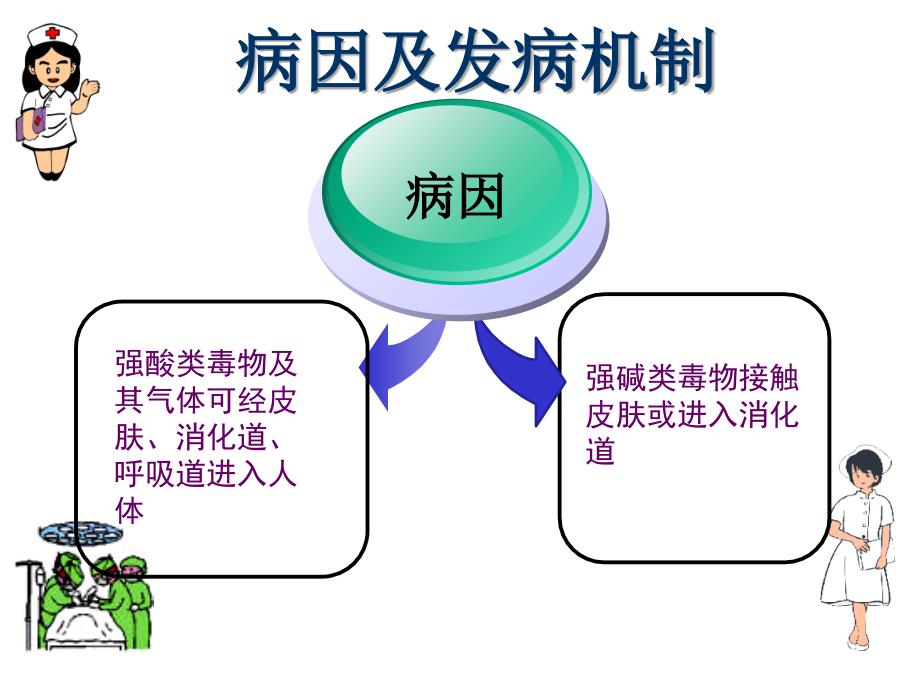 强酸强碱中毒的急救护理ppt培训课件_第4页