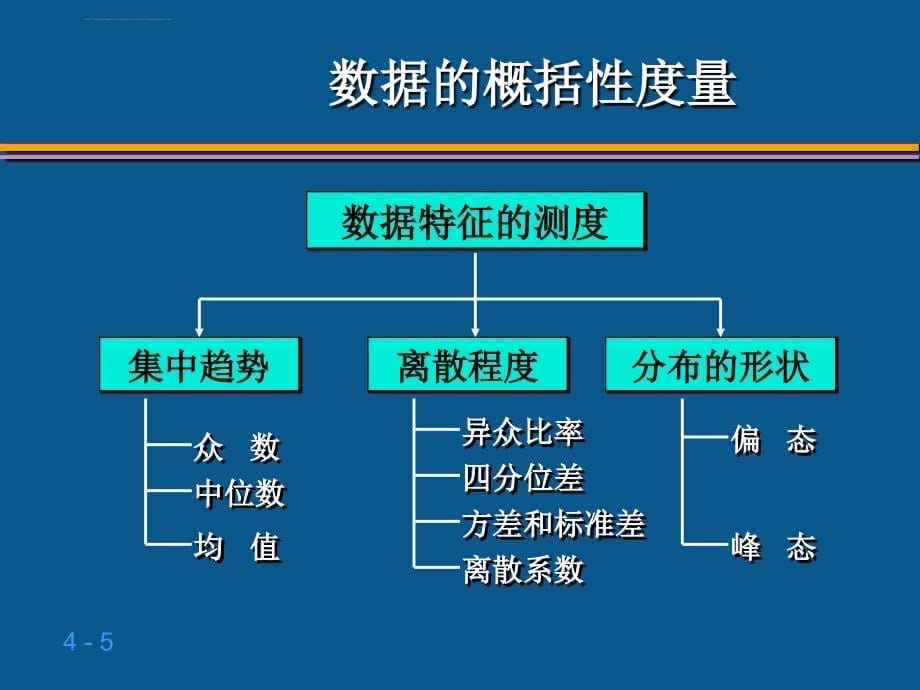 数据的概括性度量伍ppt培训课件_第5页