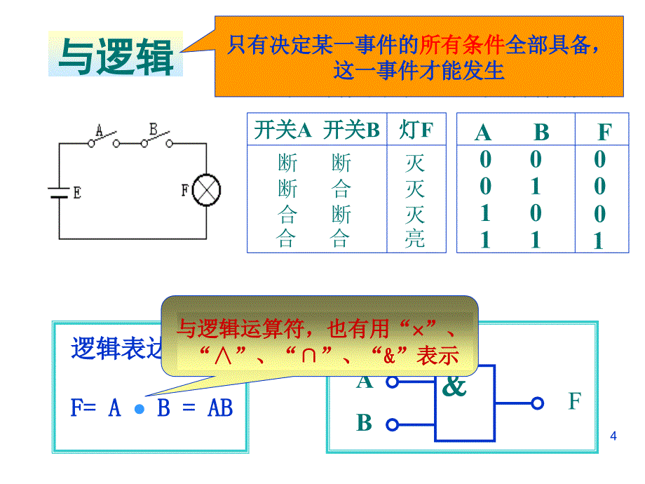 计算机结构与逻辑设计（3逻辑）ppt培训课件_第4页