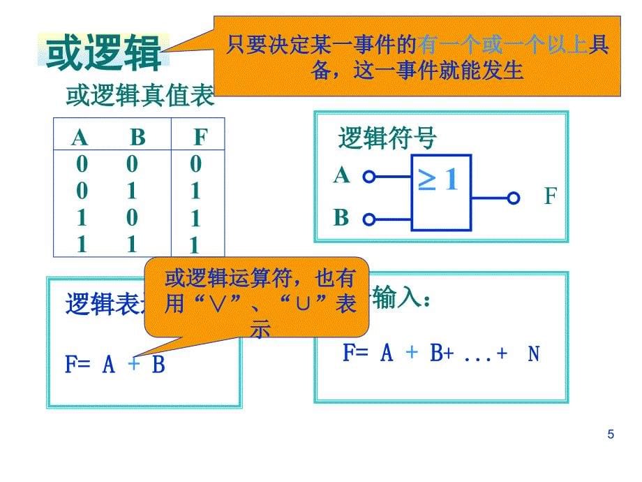 计算机结构与逻辑设计（3逻辑）ppt培训课件_第5页