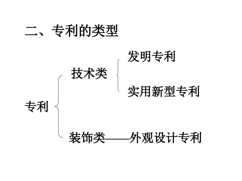 专利法基础知识课件_第5页