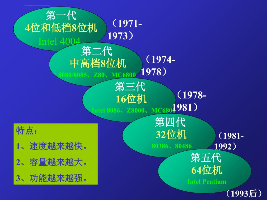 微机原理与接口技术ppt培训课件_第3页