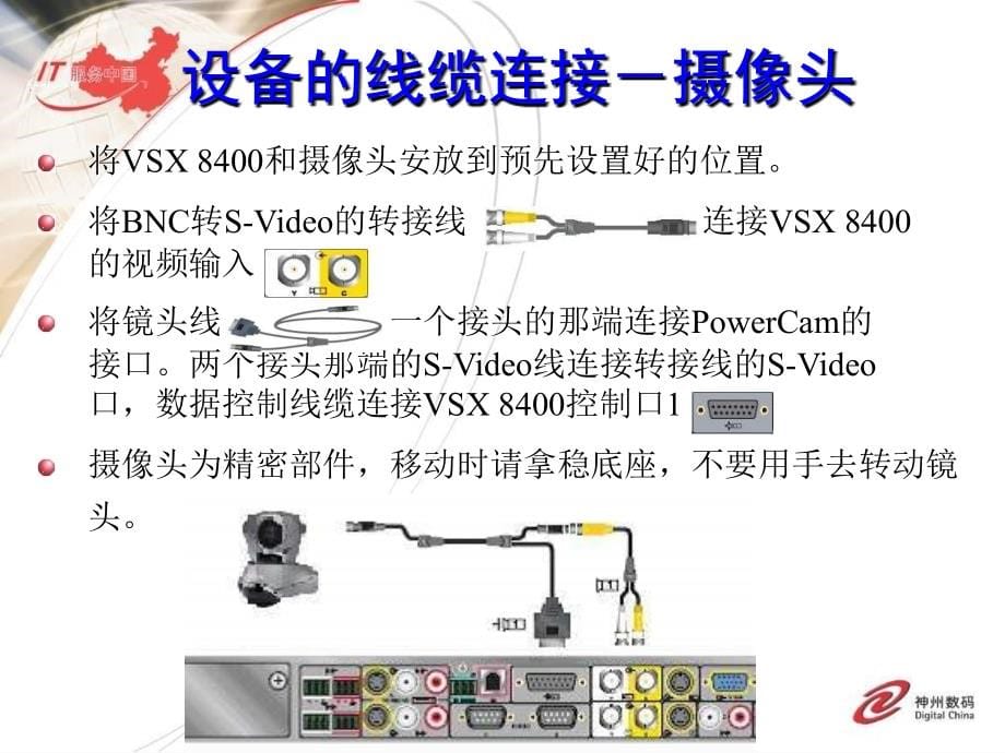 视频会议系统项目技术培训终端安装和故障处理ppt培训课件_第5页