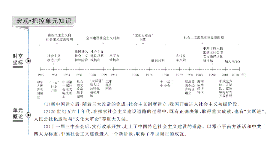 2019届高考历史一轮复习岳麓版课件：第九单元 中国社 会 主 义建设发展道路的探索 第25讲 _第2页