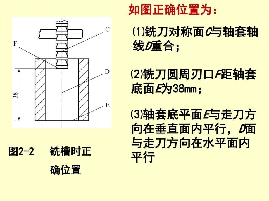 机床夹具设计ppt培训课件_第5页