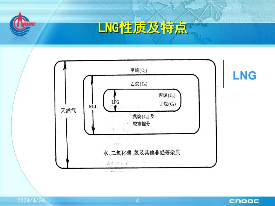 福建lng接收站工艺介绍ppt培训课件_第4页