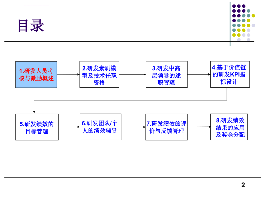 新产品开发人员研发绩效考核管理培训课件_第2页