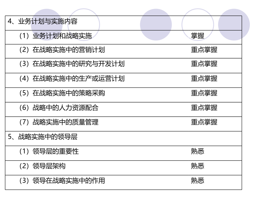 培训课件企业战略与风险管理战略实施_第4页