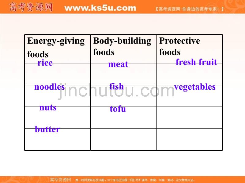 河北省邢台市育才中学人教版高中英语必修三 unit2 healthy eating listening （共24张ppt） 课件 _第2页