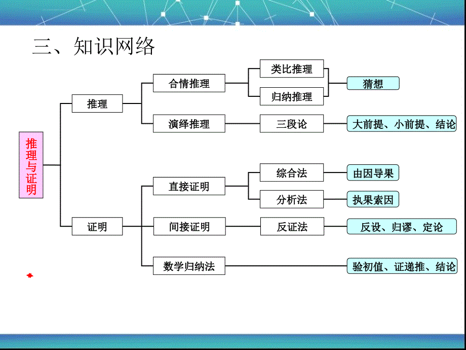 教材分析选修ppt培训课件_第4页