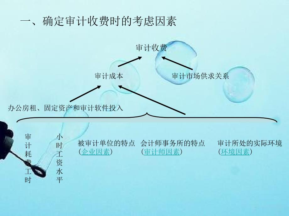 审计收费与审计质量的关系ppt培训课件_第3页