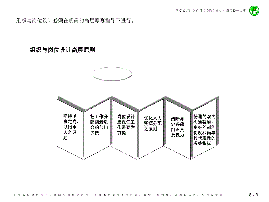 麦肯锡给中国平安做的组织设计方案_第3页