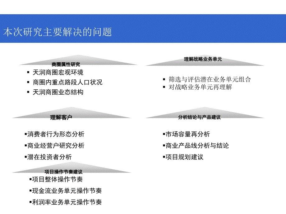 天润集团商业项目前期发展报告ppt培训课件_第5页