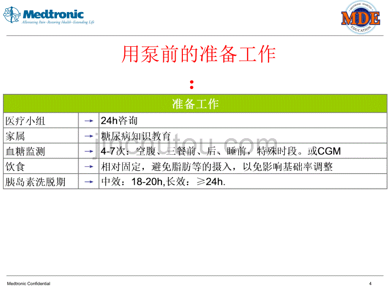 7_胰岛素泵的剂量调整 63p_第4页