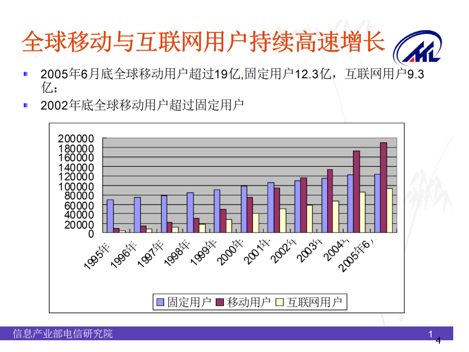 时代的中国电信业及移动运营商的应对ppt培训课件_第4页