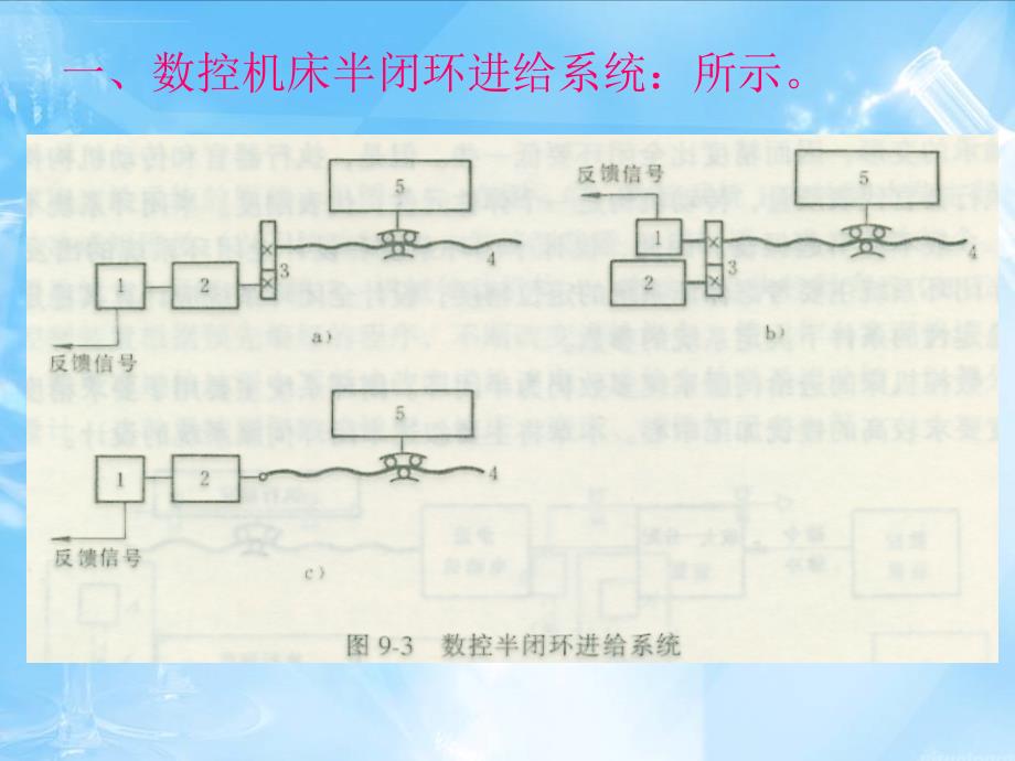 金属切削机床戴曙第九章数控机床进给系统ppt培训课件_第3页