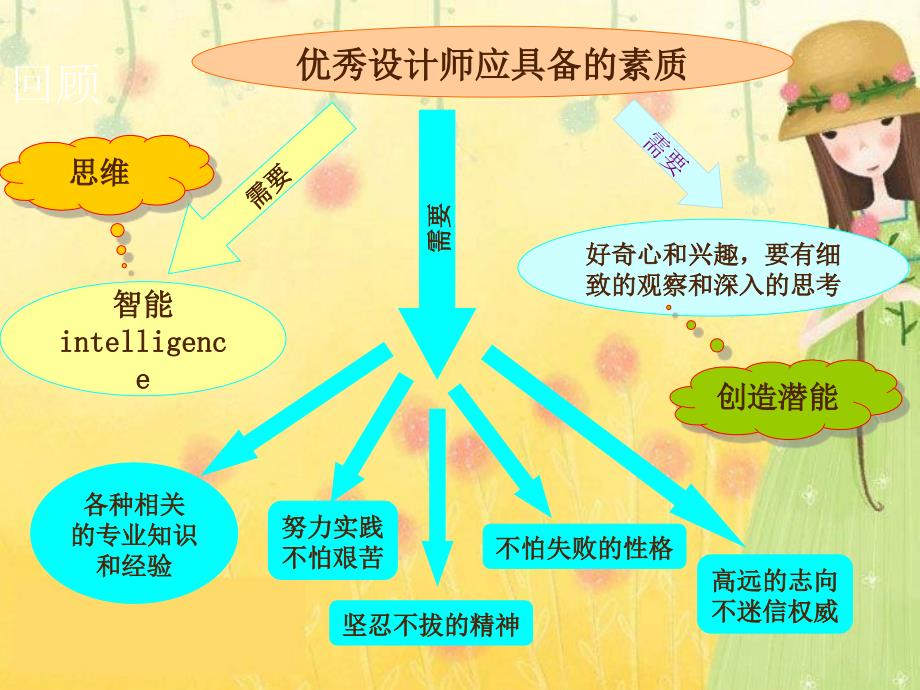 高中通用技术许正确思维的培养2010年3月课件_第1页