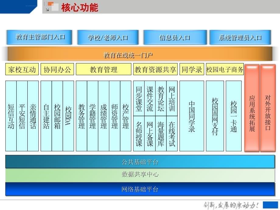 数字校园系统解决方案_第5页