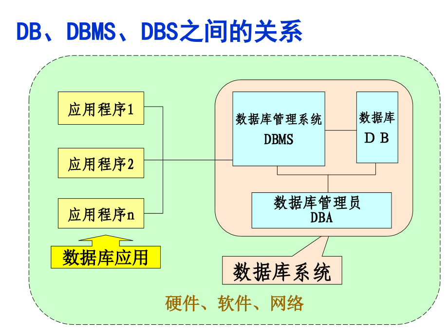 wzm数据库技术 148页_第4页