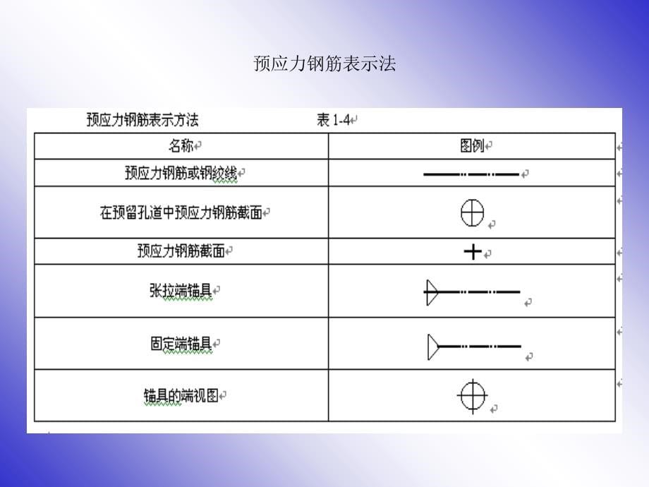 梁板柱钢筋平法标注图解ppt培训课件_第5页