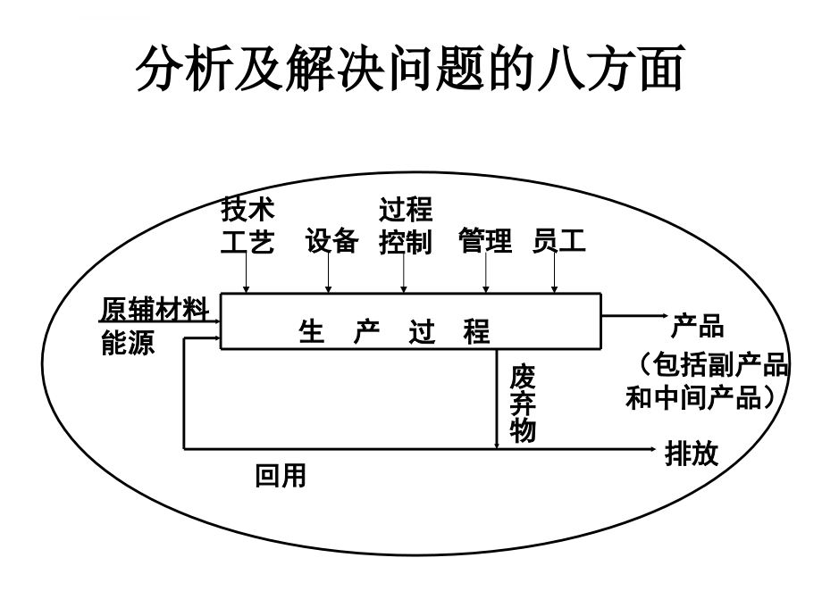 清洁生产培训教案ppt培训课件_第4页