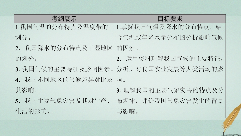 高考地理大一轮复习第4部分中国地理第1章中国地理概况第3讲中国的气候课_第2页