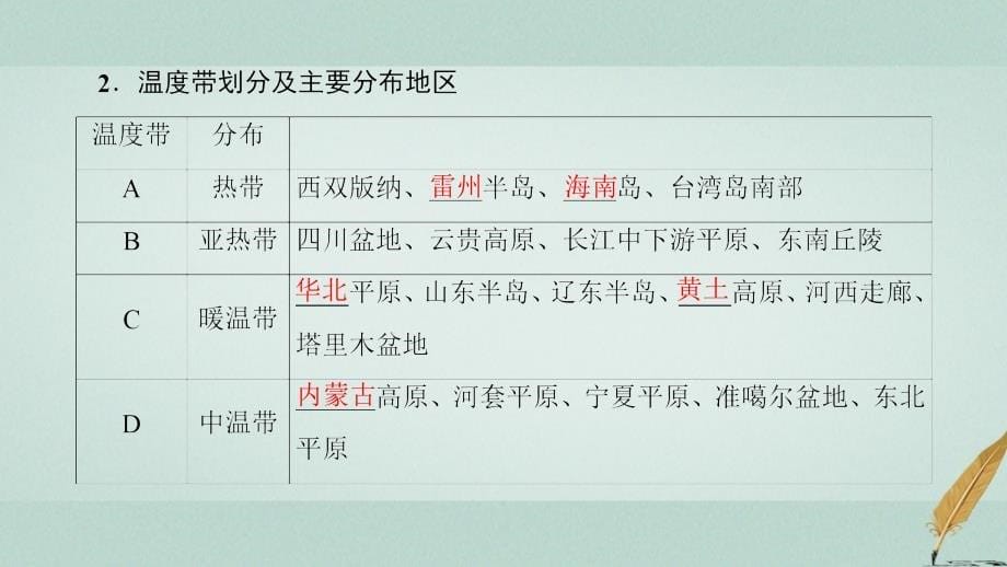 高考地理大一轮复习第4部分中国地理第1章中国地理概况第3讲中国的气候课_第5页