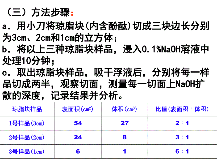 细胞增殖（人教版必修二）ppt培训课件_第4页