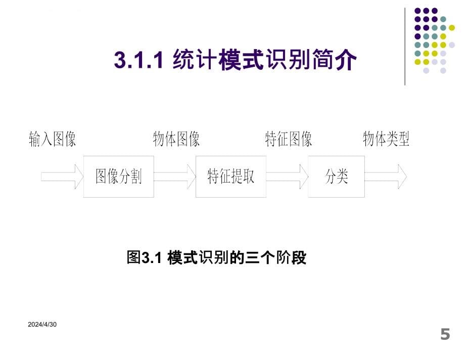 数字图象处理第3章ppt培训课件_第5页