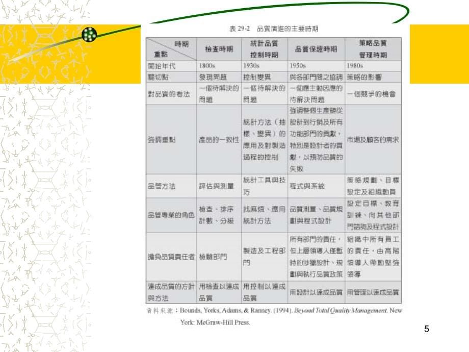 培训课件全面品质管理（1）_第5页