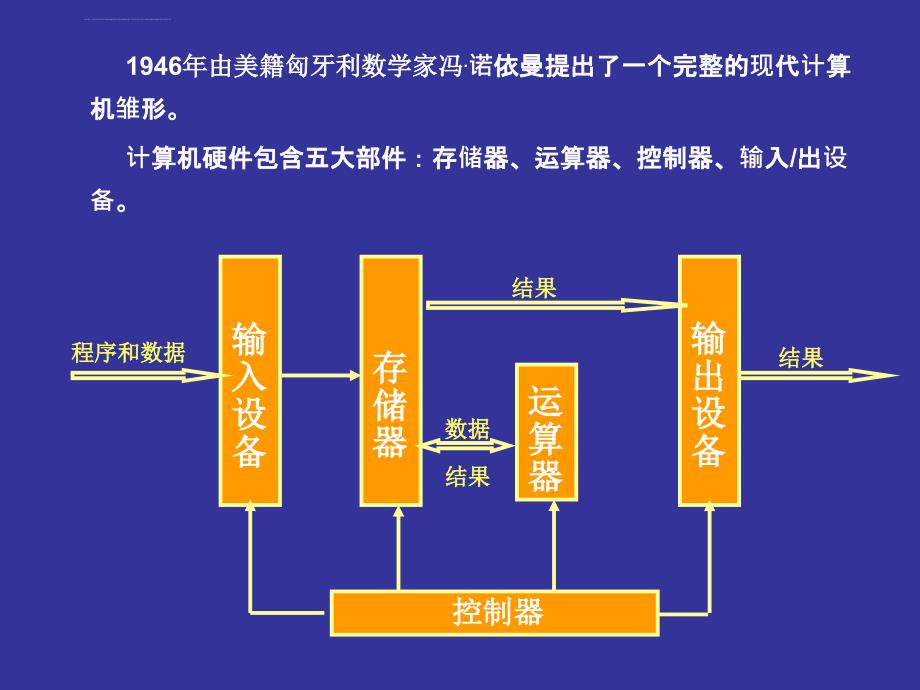 电脑基础培训课件_第4页