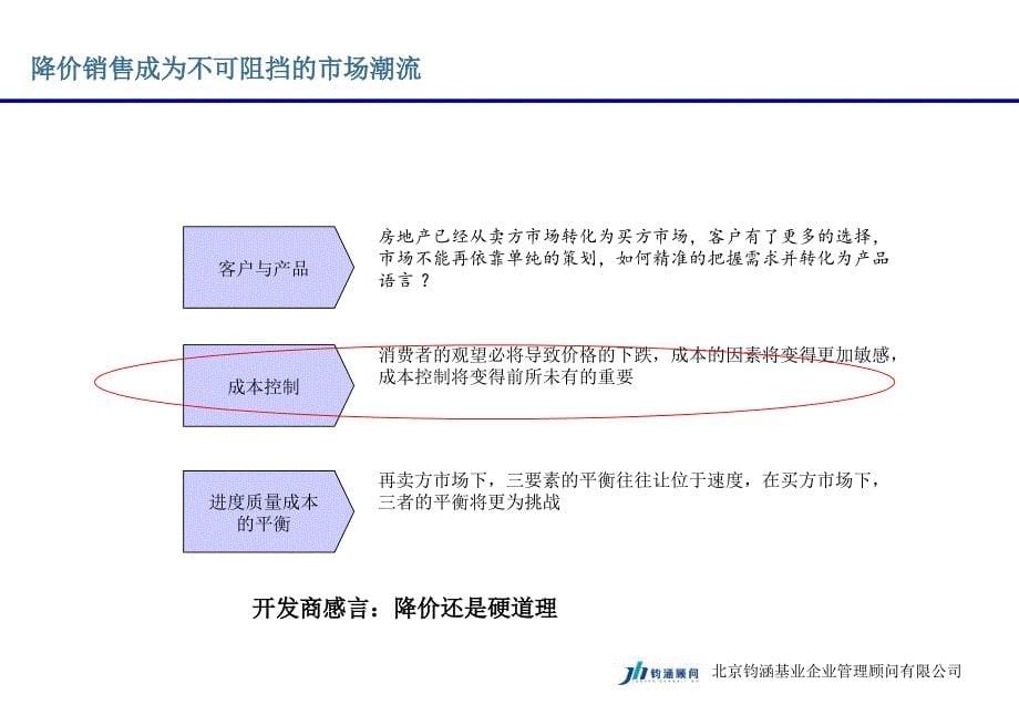 房地产成本管理经验分享ppt培训课件_第5页