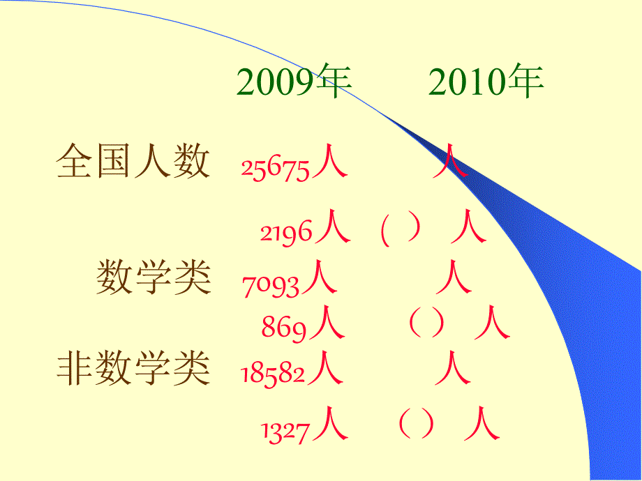 大学生数学竞赛开展情况简介ppt培训课件_第3页