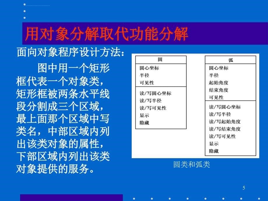 软件工程课件面向对象方法学引论_第5页