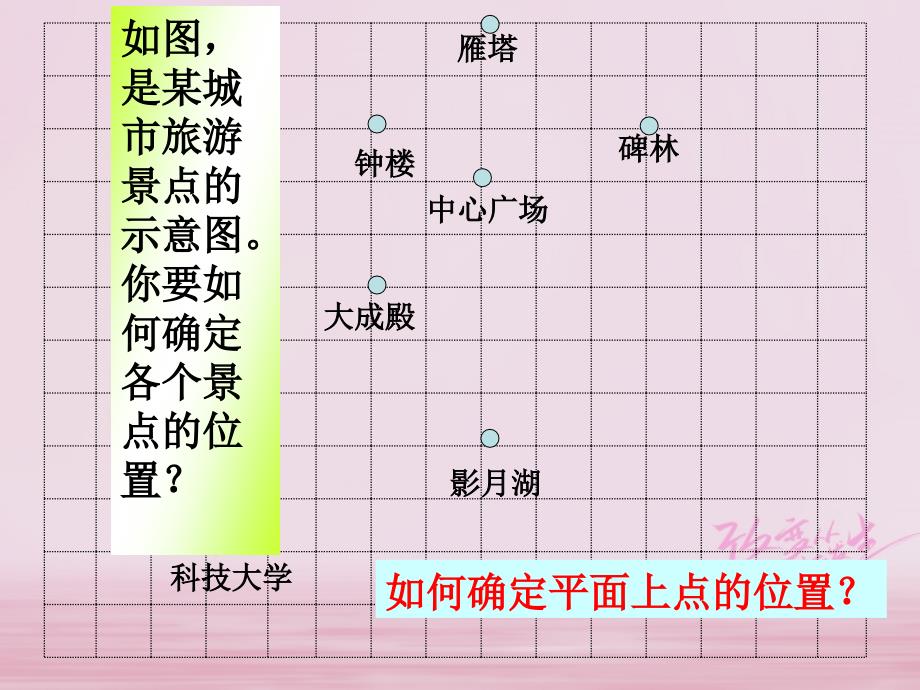 七年级数学下册第7章平面直角坐标系7.1平面直角坐标系7.1.2平面直角坐标系教学课件新新人教_第3页