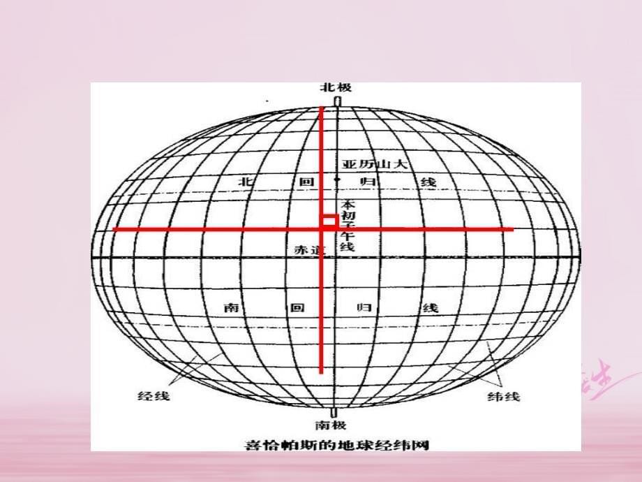 七年级数学下册第7章平面直角坐标系7.1平面直角坐标系7.1.2平面直角坐标系教学课件新新人教_第5页