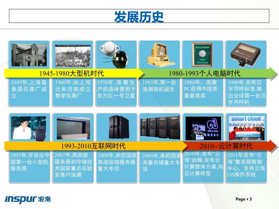 浪潮图书馆应用及解决方案_第3页