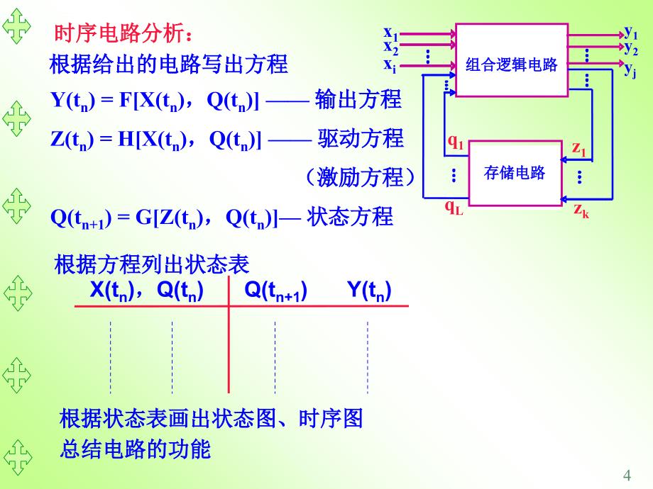 时序逻辑电路 (2)ppt培训课件_第4页