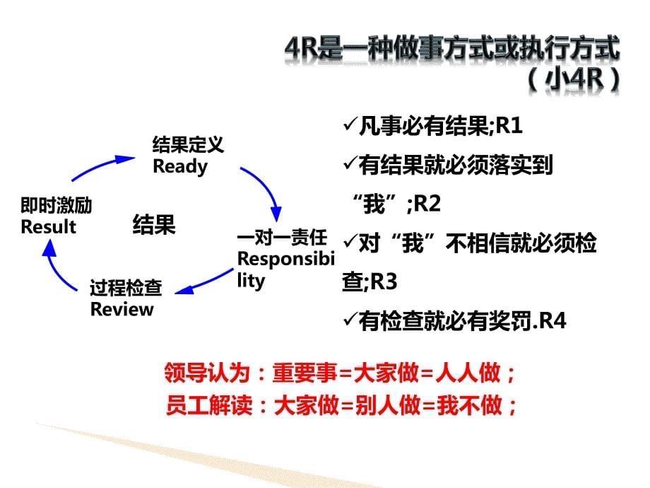 4r管理体系培训运营与文化结合的开 放执行体系_第5页