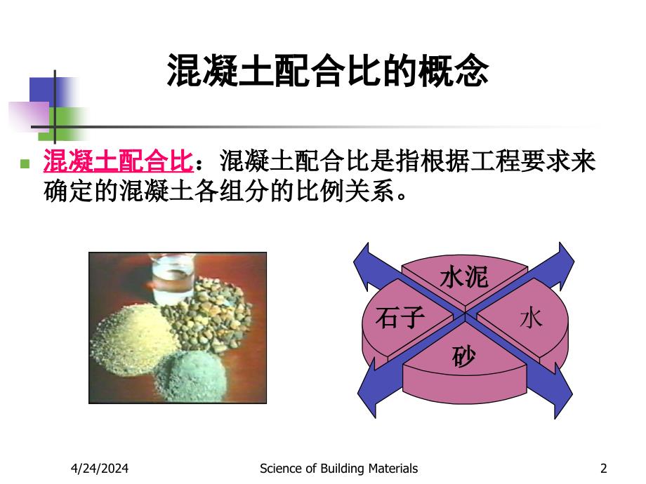 普通混凝土配合比设计ppt培训课件_第2页