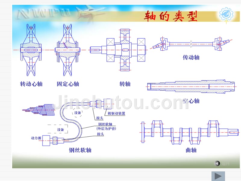 轴联轴器离合器ppt培训课件_第2页