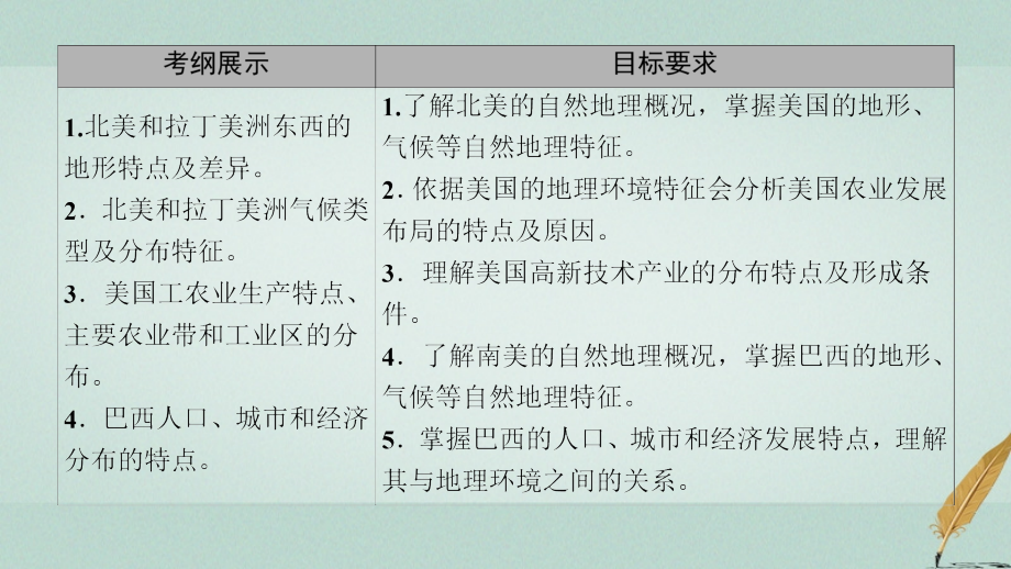 高考地理大一轮复习第3部分世界地理第2章世界地理分区和主要国家第6讲北美地区_美国拉丁美洲_巴西课_第2页