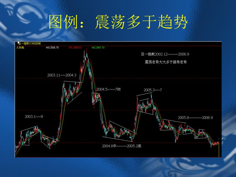 超短线根植于心的理念ppt培训课件_第3页