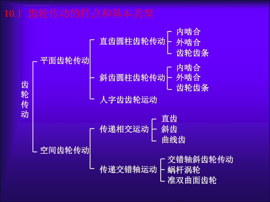 机械设计基础（第10章）ppt培训课件_第2页