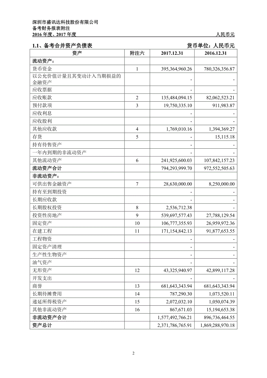 盛讯达：2016年度、2017年度备考审阅报告_第3页