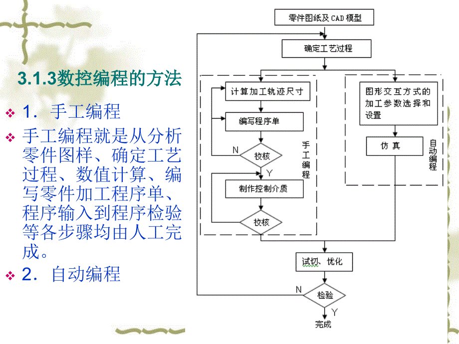 数控编程基础知识1ppt培训课件_第4页