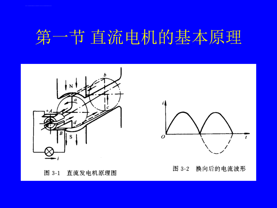 直流电机及其控制系统ppt培训课件_第1页